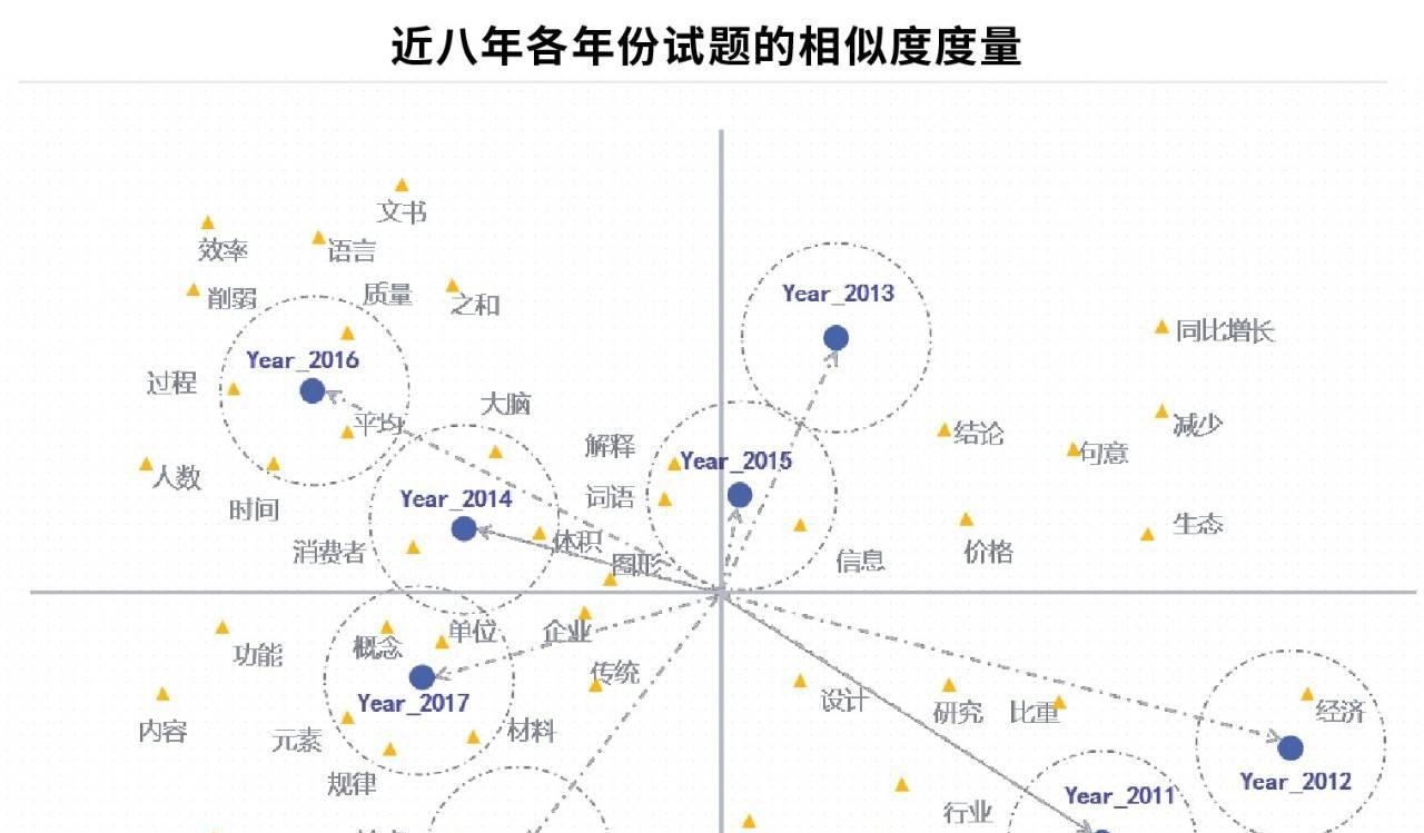 通过文本挖掘，我们发现了国家公务员考试的这些秘密-第3张图片-西柚游戏