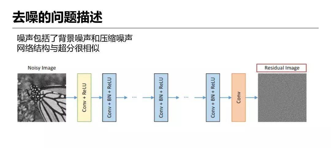 详解爱奇艺ZoomAI视频增强技术的应用-第13张图片-西柚游戏