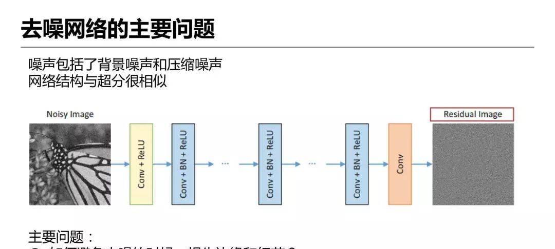 详解爱奇艺ZoomAI视频增强技术的应用-第14张图片-西柚游戏