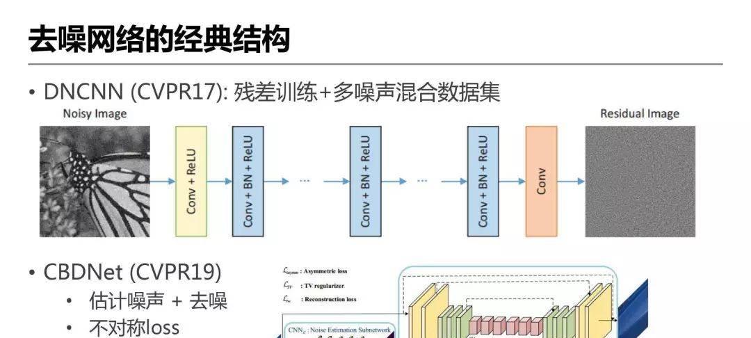 详解爱奇艺ZoomAI视频增强技术的应用-第15张图片-西柚游戏