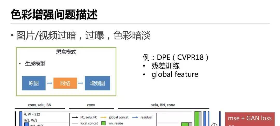 详解爱奇艺ZoomAI视频增强技术的应用-第18张图片-西柚游戏