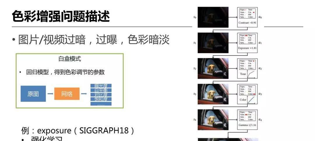 详解爱奇艺ZoomAI视频增强技术的应用-第19张图片-西柚游戏