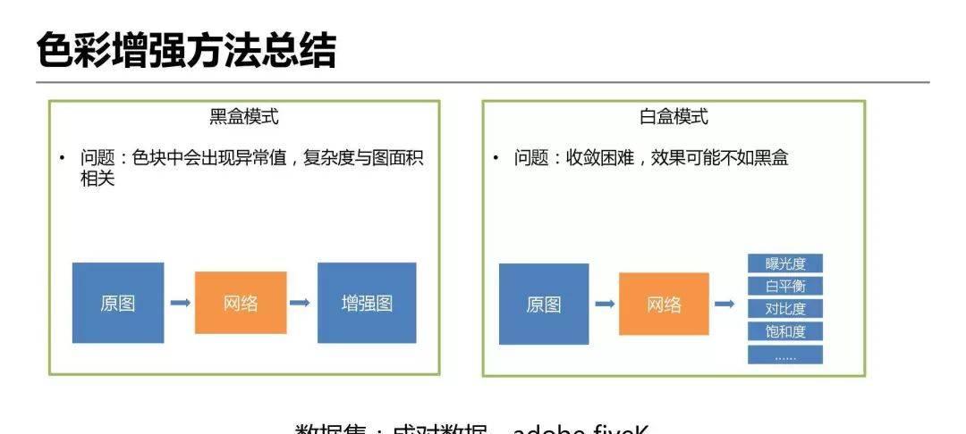 详解爱奇艺ZoomAI视频增强技术的应用-第20张图片-西柚游戏