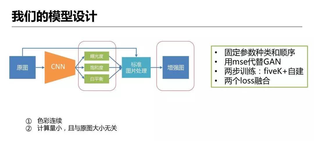 详解爱奇艺ZoomAI视频增强技术的应用-第21张图片-西柚游戏
