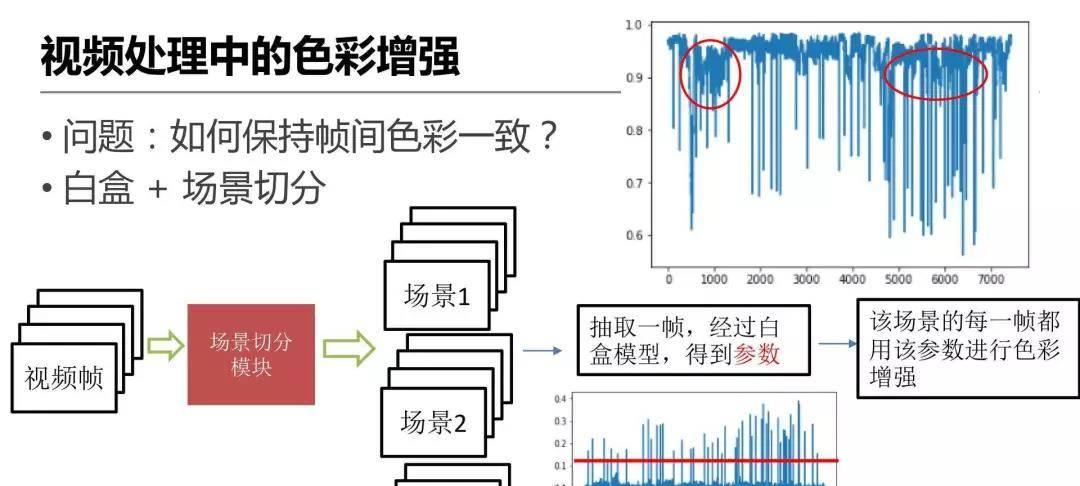 详解爱奇艺ZoomAI视频增强技术的应用-第23张图片-西柚游戏