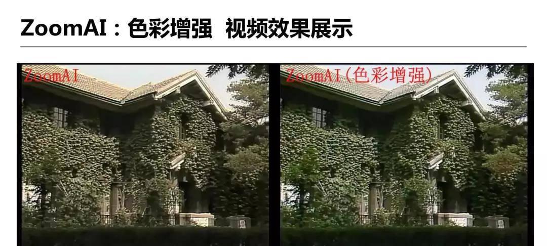 详解爱奇艺ZoomAI视频增强技术的应用-第24张图片-西柚游戏