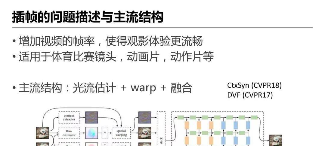 详解爱奇艺ZoomAI视频增强技术的应用-第30张图片-西柚游戏