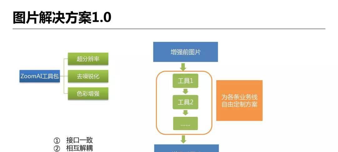 详解爱奇艺ZoomAI视频增强技术的应用-第32张图片-西柚游戏