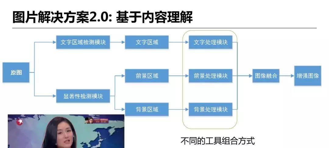 详解爱奇艺ZoomAI视频增强技术的应用-第33张图片-西柚游戏