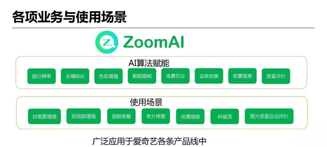 详解爱奇艺ZoomAI视频增强技术的应用-第35张图片-西柚游戏