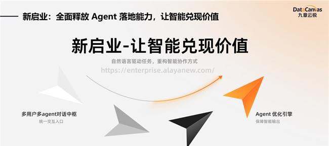 九章云极 DataCanvas 智算普惠中国行上海首发 推出企业级智能体-第2张图片-西柚游戏