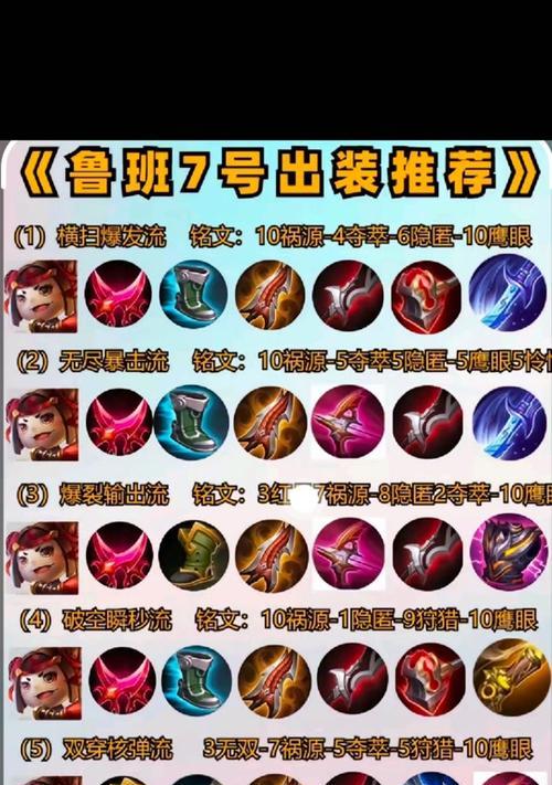 鲁班七号符文出装攻略（如何搭配符文提升你的战斗力）-第1张图片-西柚游戏