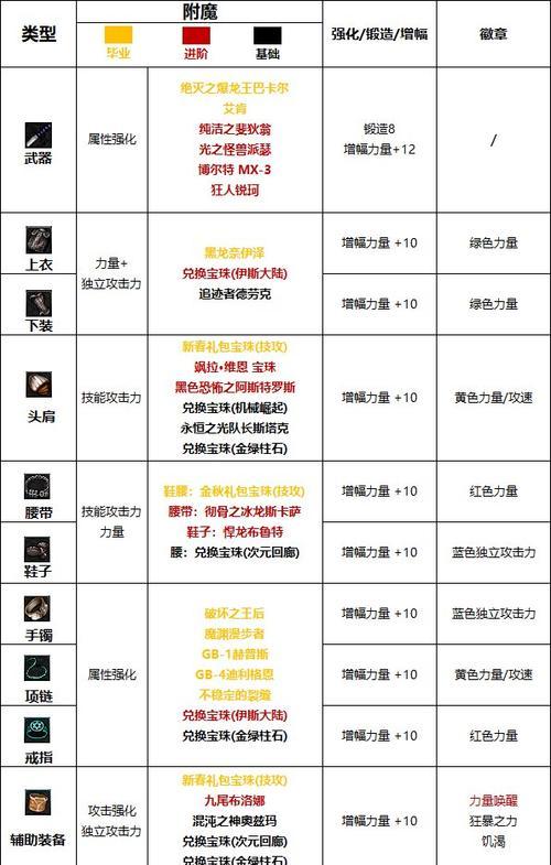 如何附魔神角技巧装备（选择合适的神角技巧装备附魔）-第1张图片-西柚游戏