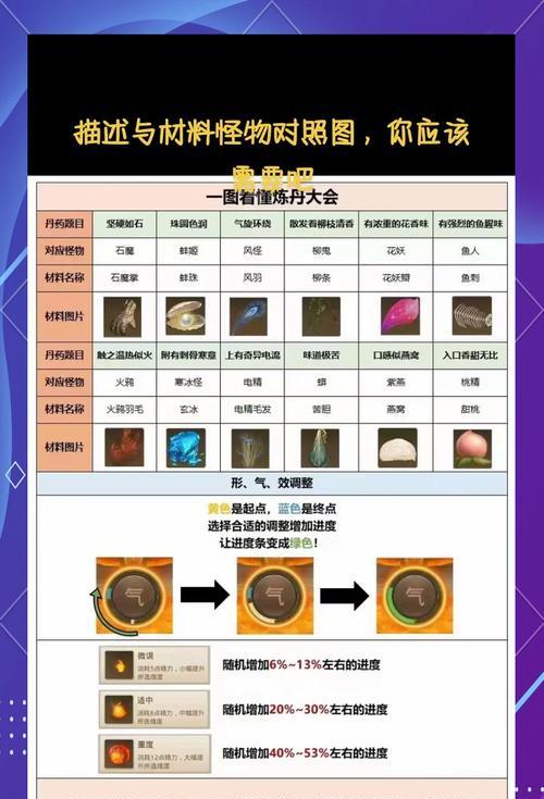 问道手游精怪获取途径有哪些？如何在手游中获得精怪？-第2张图片-西柚游戏
