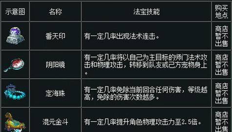 问道飞行法宝特效关闭方法是什么？-第2张图片-西柚游戏