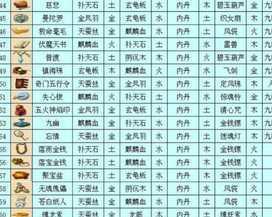 大话西游二法宝怎么获取？法宝获取的途径有哪些？-第2张图片-西柚游戏