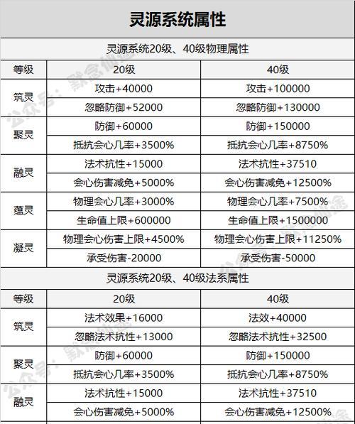 寻仙中修炼功能的开启步骤是什么？-第3张图片-西柚游戏