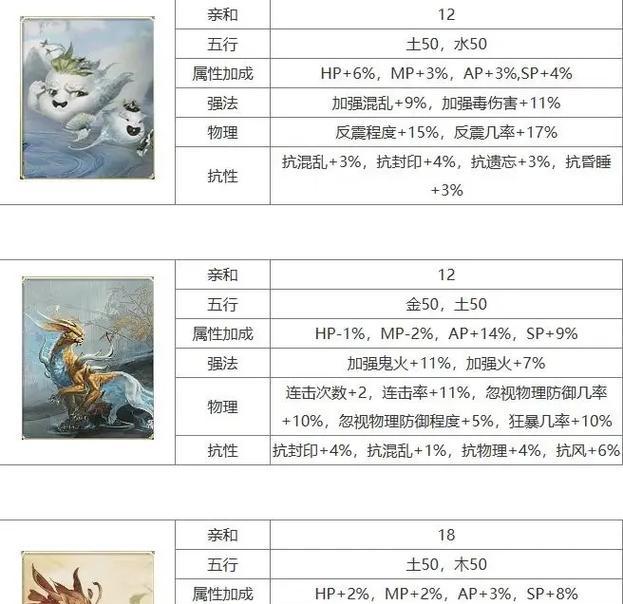 大话西游手游神兽获取途径有哪些？-第3张图片-西柚游戏
