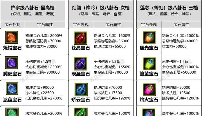 新寻仙提升战力的方法有哪些？战力提升的快速途径是什么？-第3张图片-西柚游戏