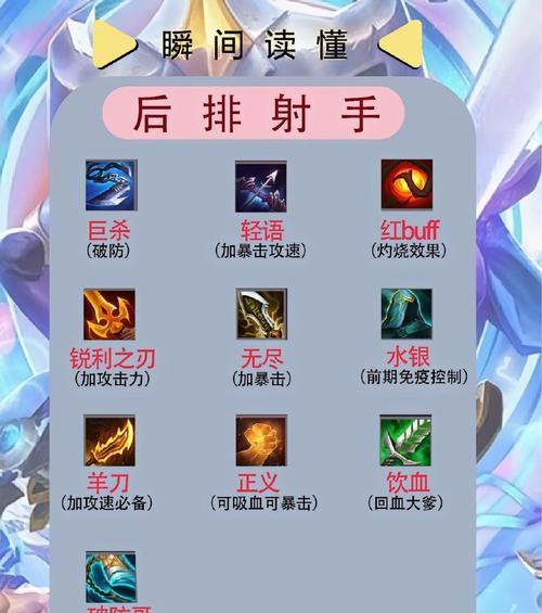 《天天风之旅》装备碎片获取攻略（轻松获得装备碎片的方法）-第3张图片-西柚游戏