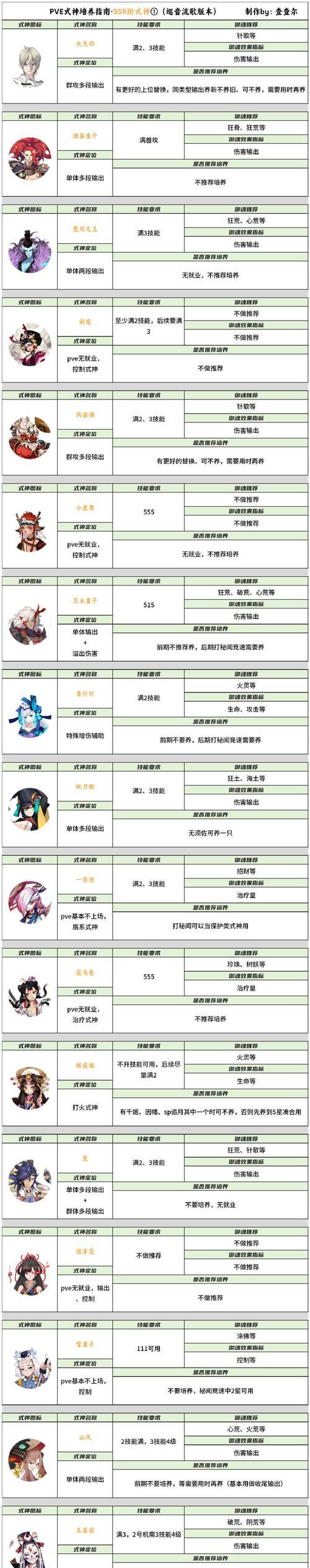 《神武》105级宝宝桂花精灵打书攻略：如何让你的宝宝超越极限-第2张图片-西柚游戏