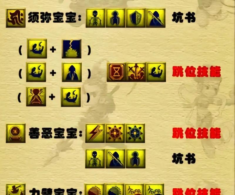 《神武》105级宝宝桂花精灵打书攻略：如何让你的宝宝超越极限-第3张图片-西柚游戏