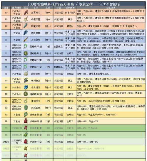 《天地劫》英灵阵容最强输出搭配与玩法详解（打造最强输出阵容）-第2张图片-西柚游戏