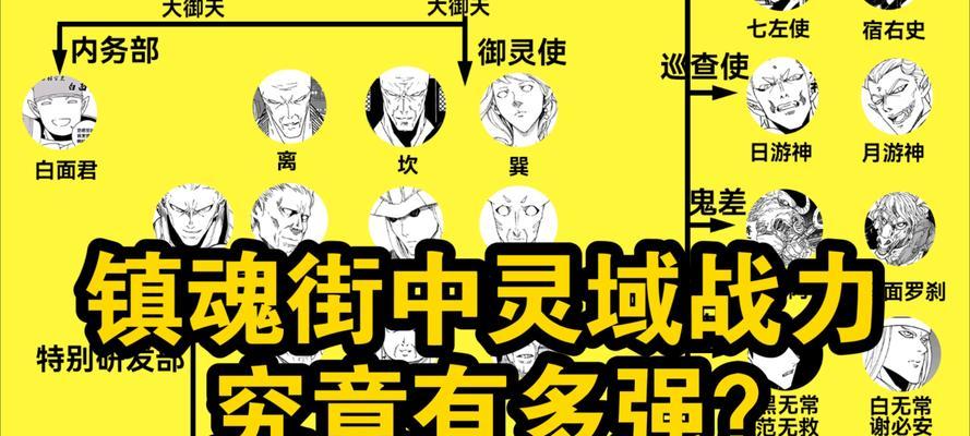《镇魂街武神躯灵气流阵容玩法详解》（如何打造一支稳定高效的气流阵容）-第2张图片-西柚游戏