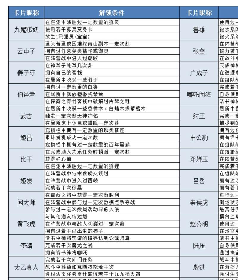 问道游戏无响应解决方法是什么？-第3张图片-西柚游戏