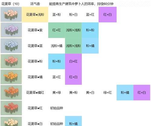 问道手游中获取花的方法是什么？花的作用有哪些？-第2张图片-西柚游戏