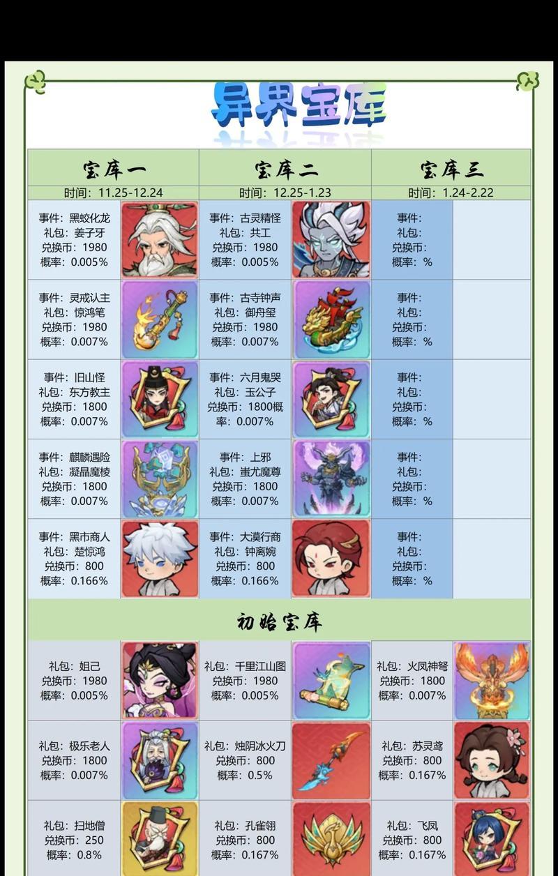 玲珑塔法宝在大话西游中如何合成？合成法宝需要哪些材料？-第3张图片-西柚游戏