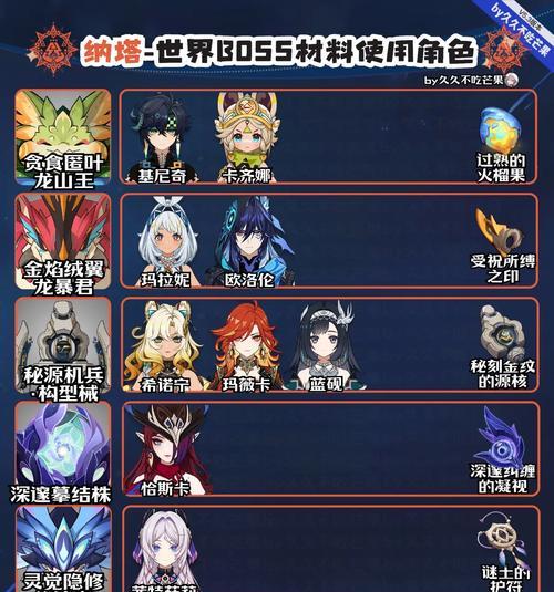 一网打尽，轻松突破，不再为材料烦恼（一网打尽）-第1张图片-西柚游戏