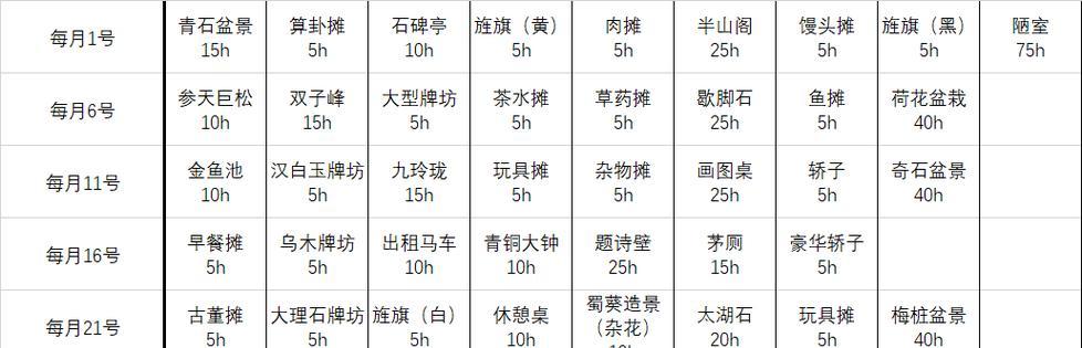 《江南百景》游戏攻略（掌握盐引商人玩法）-第1张图片-西柚游戏