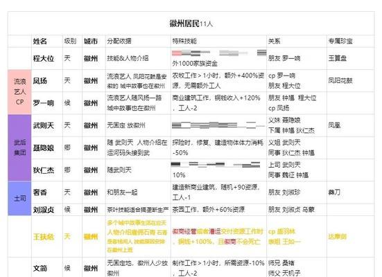 《江南百景》游戏攻略（掌握盐引商人玩法）-第2张图片-西柚游戏