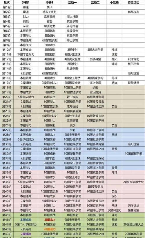 《从零开始培养强力门客》（平民也能变身大佬）-第1张图片-西柚游戏