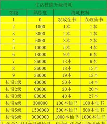 新寻仙职业技能属性如何修改？有哪些技巧？-第2张图片-西柚游戏