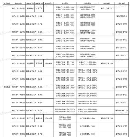 新寻仙职业技能属性如何修改？有哪些技巧？-第3张图片-西柚游戏