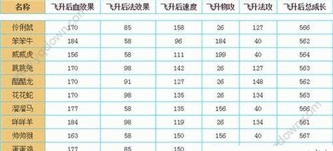 问道宠物飞升2的步骤是什么？-第1张图片-西柚游戏