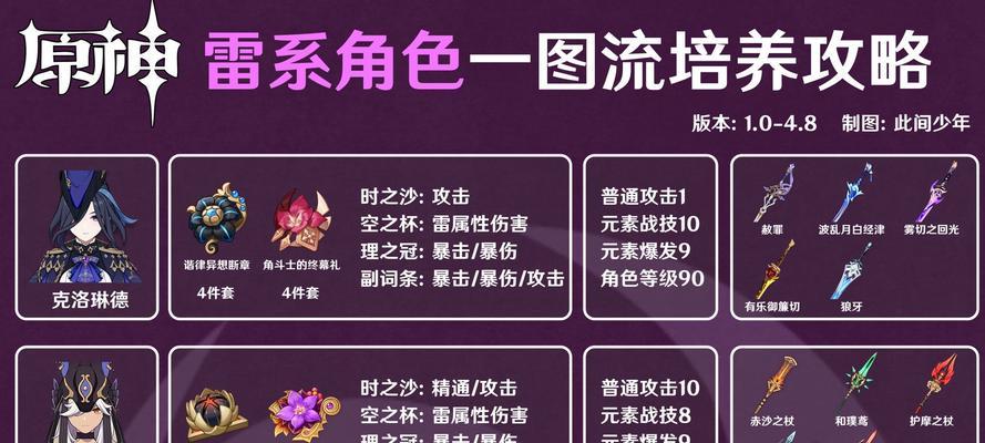 探秘原神雷国队的最强玩法（以实战为基础）-第3张图片-西柚游戏