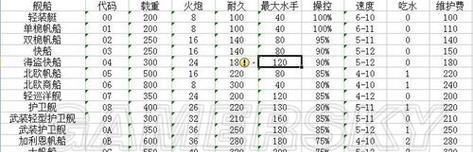 大话西游点翠属性修改方法是什么？-第3张图片-西柚游戏