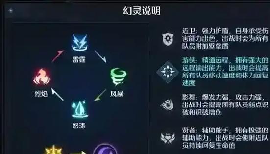 诺亚之心幻灵强度排行榜，选择哪个幻灵更优秀（探究不同幻灵的属性和技能）-第3张图片-西柚游戏