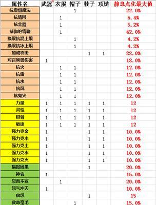 寻仙泰羽装备如何升级？升级装备需要哪些材料？-第1张图片-西柚游戏