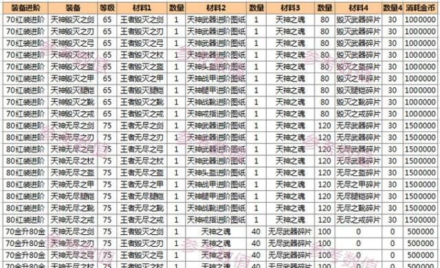 寻仙泰羽装备如何升级？升级装备需要哪些材料？-第2张图片-西柚游戏