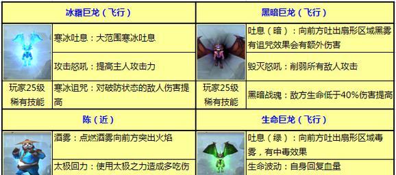 《太极熊猫》破防系统解析（高明的攻防策略让你无往不利）-第1张图片-西柚游戏