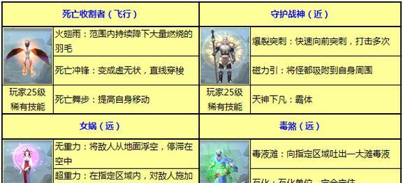 《太极熊猫》破防系统解析（高明的攻防策略让你无往不利）-第2张图片-西柚游戏