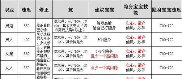大话西游缺少技能书时应如何解决？哪里可以获取技能书？-第2张图片-西柚游戏