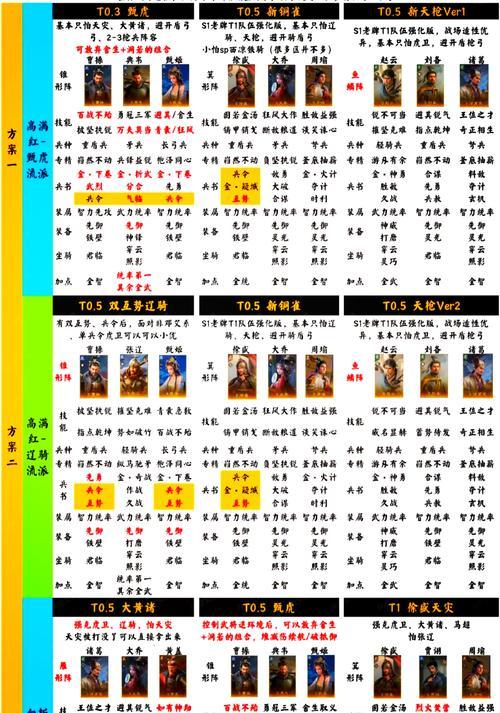 《以征服与霸业S2》中值得拥有的S2武将鉴介绍（征战天下）-第2张图片-西柚游戏