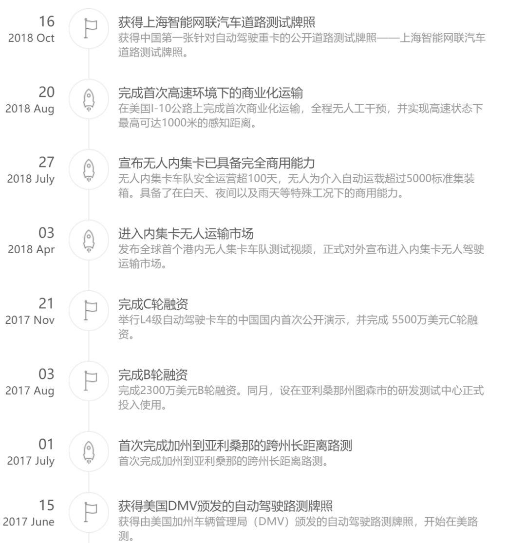 完成D轮9500万美元融资, 中国新自动驾驶独角兽诞生-第1张图片-西柚游戏