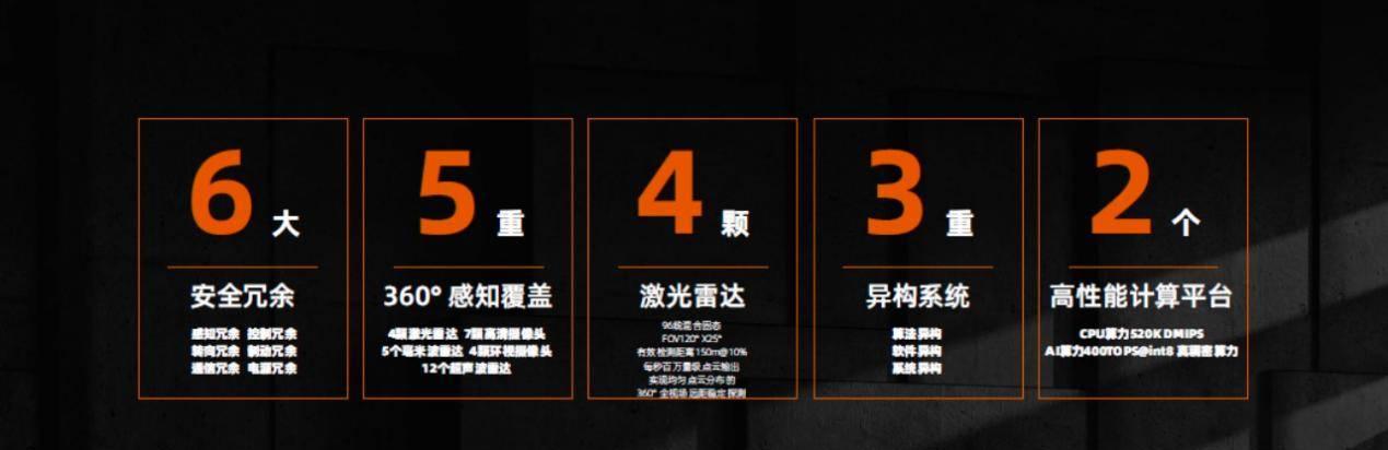 抛开外观看内在：机甲龙能算得上智驾体系的「冗余天花板」吗？-第2张图片-西柚游戏