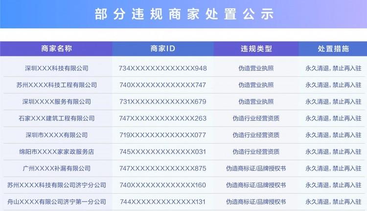 抖音生活服务严打资质造假，处置2.1万个虚假门店-第1张图片-西柚游戏